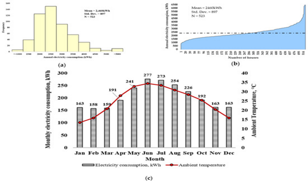 Average Electricity Consumption in Pakistan – Household Usage 2025 2 image 25